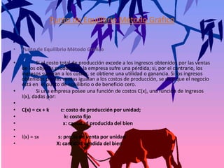 Punto de Equilibrio Método GráficoPunto de Equilibrio Método Gráfico	Si el costo total de producción excede a los ingresos obtenidos por las ventas de los objetos producidos, la empresa sufre una pérdida; si, por el contrario, los ingresos superan a los costos, se obtiene una utilidad o ganancia. Si los ingresos obtenidos por las ventas igualan a los costos de producción, se dice que el negocio está en  el punto de equilibrio o de beneficio cero.	Si una empresa posee una función de costos C(x), una función de Ingresos I(x), dadas por: C(x) = cx + k         c: costo de producción por unidad;                                  k: costo fijo                                x: cantidad producida del bien I(x) = sxs: precio de venta por unidad                           X: cantidad vendida del bien