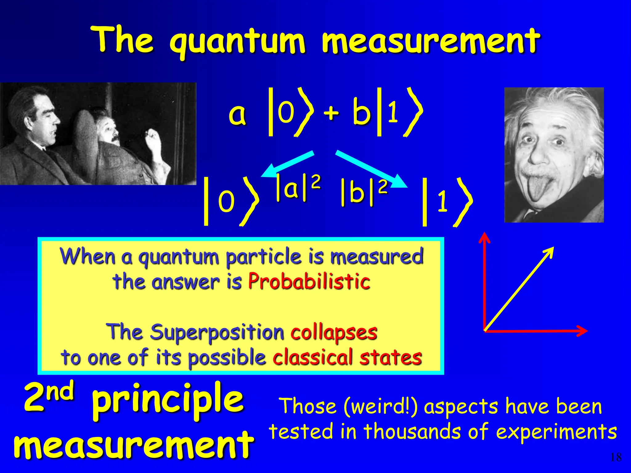 18
The quantum measurement
+
a b
When a quantum particle is measured
the answer is Probabilistic
The Superposition collapses
to one of its possible classical states
|b|2
|a|2
0
0 1
1
Those (weird!) aspects have been
tested in thousands of experiments
2nd principle
measurement
 