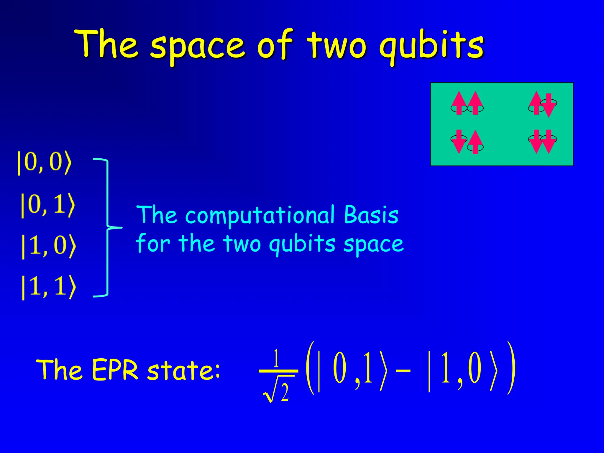 The space of two qubits
 
0
,
1
|
1
,
0
|
2
1

 
The computational Basis
for the two qubits space
The EPR state:
 