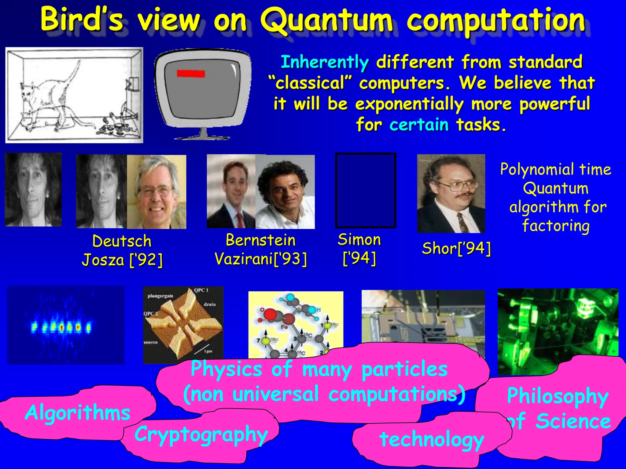 6
Bird’s view on Quantum computation
Inherently different from standard
“classical” computers. We believe that
it will be exponentially more powerful
for certain tasks.
6
6
Philosophy
of Science
Physics of many particles
(non universal computations)
Cryptography
Algorithms
technology
Polynomial time
Quantum
algorithm for
factoring
Shor[’94]
Deutsch
Josza [‘92]
Bernstein
Vazirani[‘93]
Simon
[‘94]
 