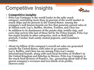Competitive InsightsCompetitive insightsFrito-Lay Company is the world leader in the salty snack category, controlling more than 35 percent of the world market in snack chips and 60 percent in the United States. Among the company's well-known brands are five that generate annual sales of $1 billion each: Lay's, Ruffles, Doritos, Tostitos, and Chee-tos.In addition to its dominance of the potato chip, tortilla chip, and corn chip sectors (the last of these led by the Fritos brand), Frito-Lay has major brands in other categories, such as Rold Gold pretzels, Cracker Jack candy-coated popcorn, and Grandma's cookies. About $4 billion of the company's overall net sales are generated outside the United States, with sales in 42 countries. Lay's, Ruffles, and Chee-tos are among Frito-Lay's major international brands, along with such local favorites as Walker's in the United Kingdom and Sabritas in Mexico. Frito-Lay Company is the snack food division of PepsiCo, Inc., generating about half of the parent company's revenues and two-thirds of its profits. (hoover.com)