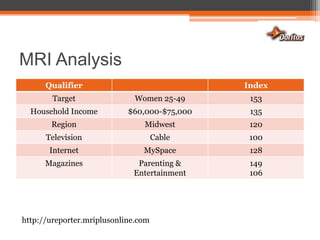 MRI Analysishttp://ureporter.mriplusonline.com