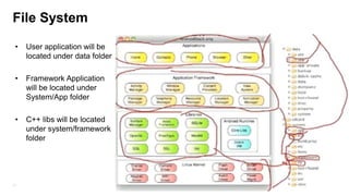 File System
•

User application will be
located under data folder

•

Framework Application
will be located under
System/App folder

•

C++ libs will be located
under system/framework
folder

17

 