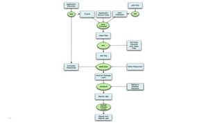 Volley
Easy, Fast Networking for Android

Code Example
•
•
•
•
•
•

Invoke Http calls via Thread Pool not synchronic,
Cache requests (rotate device)
Faster (select http library like Spring – Android),
Remove plumbing code,
Cancel API
Much more…

1- Create a request
2- Add to requestQ
3- The response is in the Main Thread
191

 