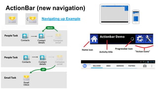 Links
UI generator tool
IDE UI tips

Android UI Tools
Android Design Tips
Android UI Patterns
http://www.androidpatterns.com/

208

 