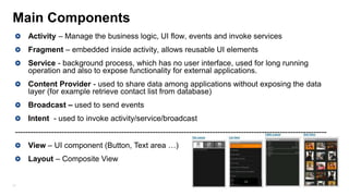 Main Components
Activity – Manage the business logic, UI flow, events and invoke services
Fragment – embedded inside activity, allows reusable UI elements
Service - background process, which has no user interface, used for long running
operation and also to expose functionality for external applications.

Content Provider - used to share data among applications without exposing the data
layer (for example retrieve contact list from database)
Broadcast – used to send events
Intent - used to invoke activity/service/broadcast
-----------------------------------------------------------------------------------------------------------------------View – UI component (Button, Text area …)
Layout – Composite View

21

 