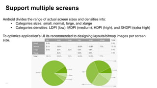 Use style (~ css)
<TextView

style="@style/CodeFont"
<TextView
android:layout_width="fill_parent"
android:layout_height="wrap_content"
android:textColor="#00FF00"
android:typeface="monospace"
android:text="@string/hello" />

211

android:text="@string/hello" />

<?xml version="1.0" encoding="utf-8"?>
<resources>
<style name="CodeFont"
parent="@android:style/TextAppearance.Medium">
<item name="android:layout_width">fill_parent</item>
<item name="android:layout_height">wrap_content</item>
<item name="android:textColor">#00FF00</item>
<item name="android:typeface">monospace</item>
</style>
</resources>

 