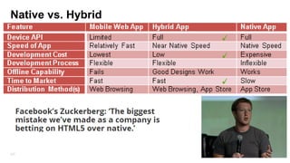 Links
http://www.vogella.com/articles/AndroidWidgets/article.html
http://developer.android.com/guide/practices/ui_guidelines/widget_design.html
http://developer.android.com/design/patterns/widgets.html
http://developer.android.com/guide/topics/appwidgets/index.html

237

 