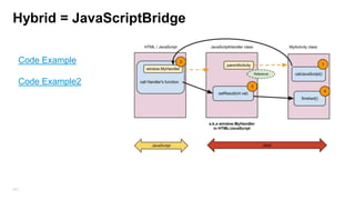 Dialog
•
•
•

Dialog is a popup window which come on top existing screen and take the focus. (use
DialogFragment)
Dialog can be nested with many UI components
You can also create activity layout as a dialog
<activity android:name=”MyDialogActivity”
android:theme=”@android:style/Theme.Dialog”>
</activity>

243

 