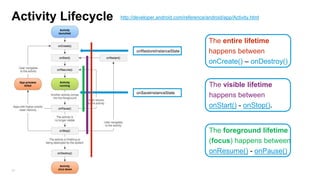 Activity Lifecycle

http://developer.android.com/reference/android/app/Activity.html

onRestoreInstanceState

onSaveInstanceState

The entire lifetime
happens between
onCreate() – onDestroy()
The visible lifetime
happens between
onStart() - onStop().

The foreground lifetime
(focus) happens between
onResume() - onPause()
29

 