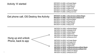 Activity „A‟ started
Example of Activity

lifecycle (Ex1)

Get phone call, OS Destroy the Activity

Hung up and unlock
Phone, back to app

35

INFO/EX1-A (406): onCreate Begin
INFO/EX1-A (406): onCreate End
INFO/EX1-A (406): onStart Begin
INFO/EX1-A (406): onStart End
INFO/EX1-A (406): onResume Begin
INFO/EX1-A (406): onResume End
INFO/EX1-A (406): onSaveInstanceState Begin
INFO/EX1-A (406): onSaveInstanceState End
INFO/EX1-A (406): onPause Begin
INFO/EX1-A (406): onPause End
INFO/EX1-A (406): onStop Begin
INFO/EX1-A (406): onStop End
INFO/EX1-A (406): onRestart Begin
INFO/EX1-A (406): onRestart End
INFO/EX1-A (406): onStart Begin
INFO/EX1-A (406): onStart End
INFO/EX1-A (406): onResume Begin
INFO/EX1-A (406): onResume End
INFO/EX1-A (832): onCreate Begin
INFO/EX1-A (832): onCreate End
INFO/EX1-A (832): onStart Begin
INFO/EX1-A (832): onStart End
INFO/EX1-A (832): onRestoreInstanceState Begin
INFO/EX1-A (832): onRestoreInstanceState End
INFO/EX1-A (832): onResume Begin
INFO/EX1-A (832): onResume End

 