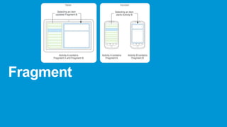 Fragment

 