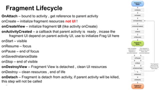 Fragment Lifecycle
OnAttach – bound to activity , get reference to parent activity
onCreate – initialize fragment resources not UI !
onCreateView – initialize fragment UI (like activity onCreate)
onActivityCreated – a callback that parent activity is ready , incase the
fragment UI depend on parent activity UI, use to initialize Frag UI here
onStart – visible
onResume – focus
onPause – end of focus
onSavedInstanceState
onStop – end of visible
onDestroyView – Fragment View is detached , clean UI resources
onDestroy – clean resources , end of life
onDetach – Fragment is detach from activity, if parent activity will be killed,
this step will not be called
40

 