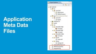 Application
Meta Data
Files

 