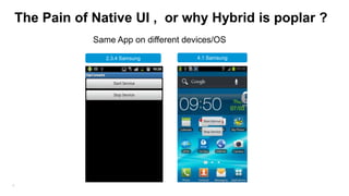 The Pain of Native UI , or why Hybrid is poplar ?
Same App on different devices/OS
2.3.4 Samsung

8

4.1 Samsung

 