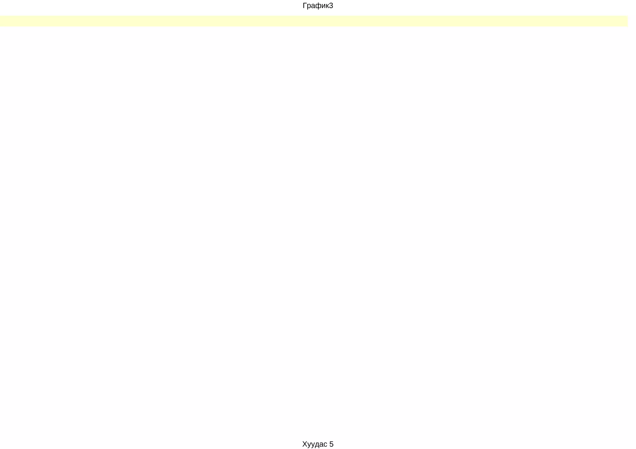 График3




Хуудас 5
 