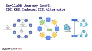 ScyllaDB Journey Gen#3:
CDC,K8S,Indexes,ICS,Alternator
 
