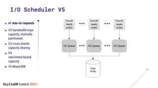 ■ v1 max-io-requests
■ V2 bandwidth+iops
capacity, statically
partitioned
■ V3 cross-shards
capacity sharing
■ V4
rate-limiter-based
capacity
■ V5 Mixed BW
I/O Scheduler V5
 