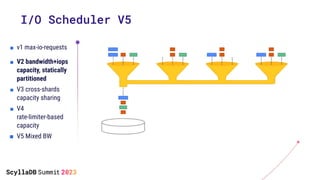 ■ v1 max-io-requests
■ V2 bandwidth+iops
capacity, statically
partitioned
■ V3 cross-shards
capacity sharing
■ V4
rate-limiter-based
capacity
■ V5 Mixed BW
I/O Scheduler V5
 