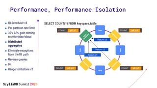 ■ IO Scheduler v5
■ Per partition rate limit
■ 30% CPU gain coming
to enterprise/cloud
■ Distributed
aggregates
■ Eliminate exceptions
from the IO path
■ Reverse queries
■ I4i
■ Range tombstone v2
Performance, Performance Isolation
SELECT COUNT(*) FROM keyspace.table
Return c1
Return c2
Return c3
COUNT )
p0..p1
COUNT )
p2..p3
COUNT )
p4..p5
COUNT )
p6..p7
 