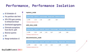 ■ IO Scheduler v5
■ Per partition rate limit
■ 30% CPU gain coming
to enterprise/cloud
■ Distributed aggregates
■ Eliminate exceptions
from the IO path
■ Reverse queries
■ I4i
■ Range tombstone v2
Performance, Performance Isolation
 