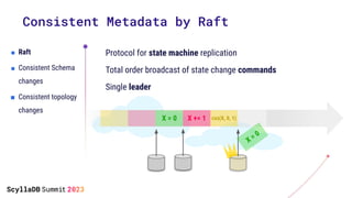 ■ Raft
■ Consistent Schema
changes
■ Consistent topology
changes
Consistent Metadata by Raft
Protocol for state machine replication
Total order broadcast of state change commands
Single leader
X = 0 X += 1 CAS(X, 0, 1)
X = 0
 