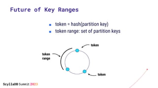 Future of Key Ranges
■ token = hash(partition key)
■ token range: set of partition keys
token
token
range
token
 
