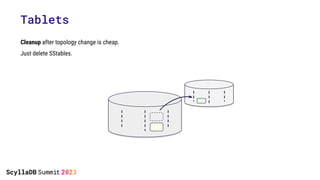 Tablets
Cleanup after topology change is cheap.
Just delete SStables.
 