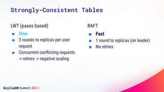 Strongly-Consistent Tables
LWT (paxos based)
■ Slow
■ 3 rounds to replicas per user
request
■ Concurrent conﬂicting requests
-> retries -> negative scaling
RAFT
■ Fast
■ 1 round to replicas (on leader)
■ No retries
 
