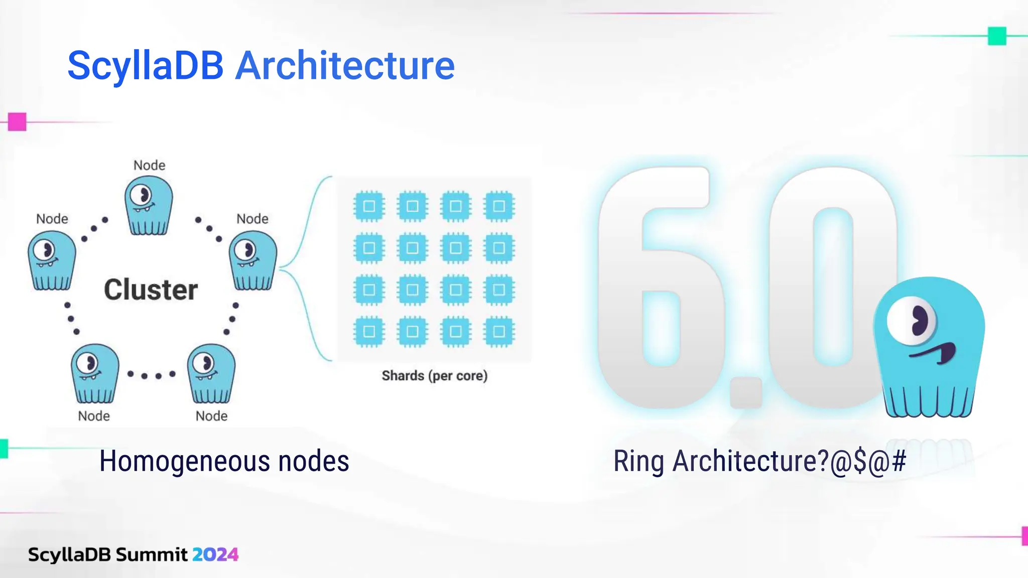 ScyllaDB Architecture
Homogeneous nodes Ring Architecture?@$@#
 
