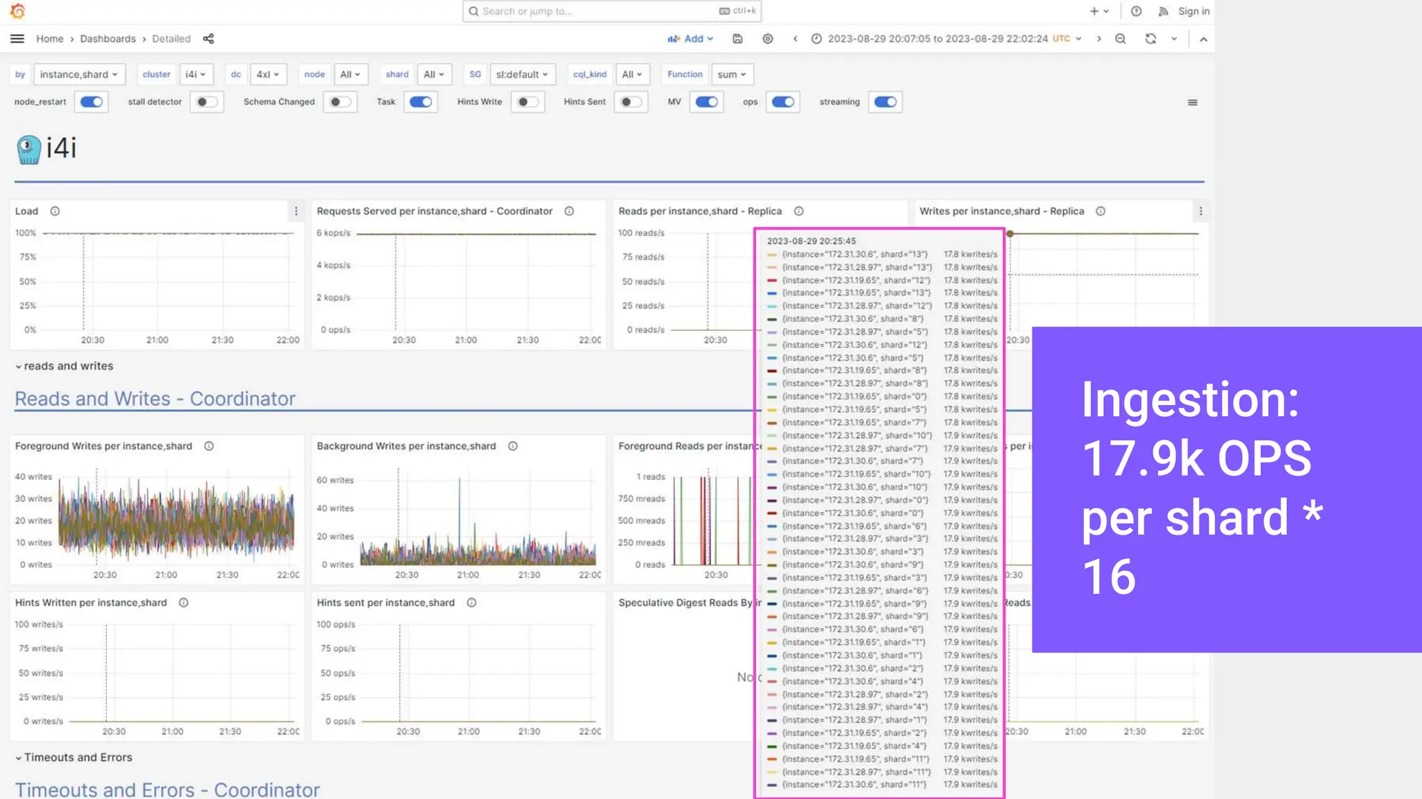 Ingestion:
17.9k OPS
per shard *
16
 