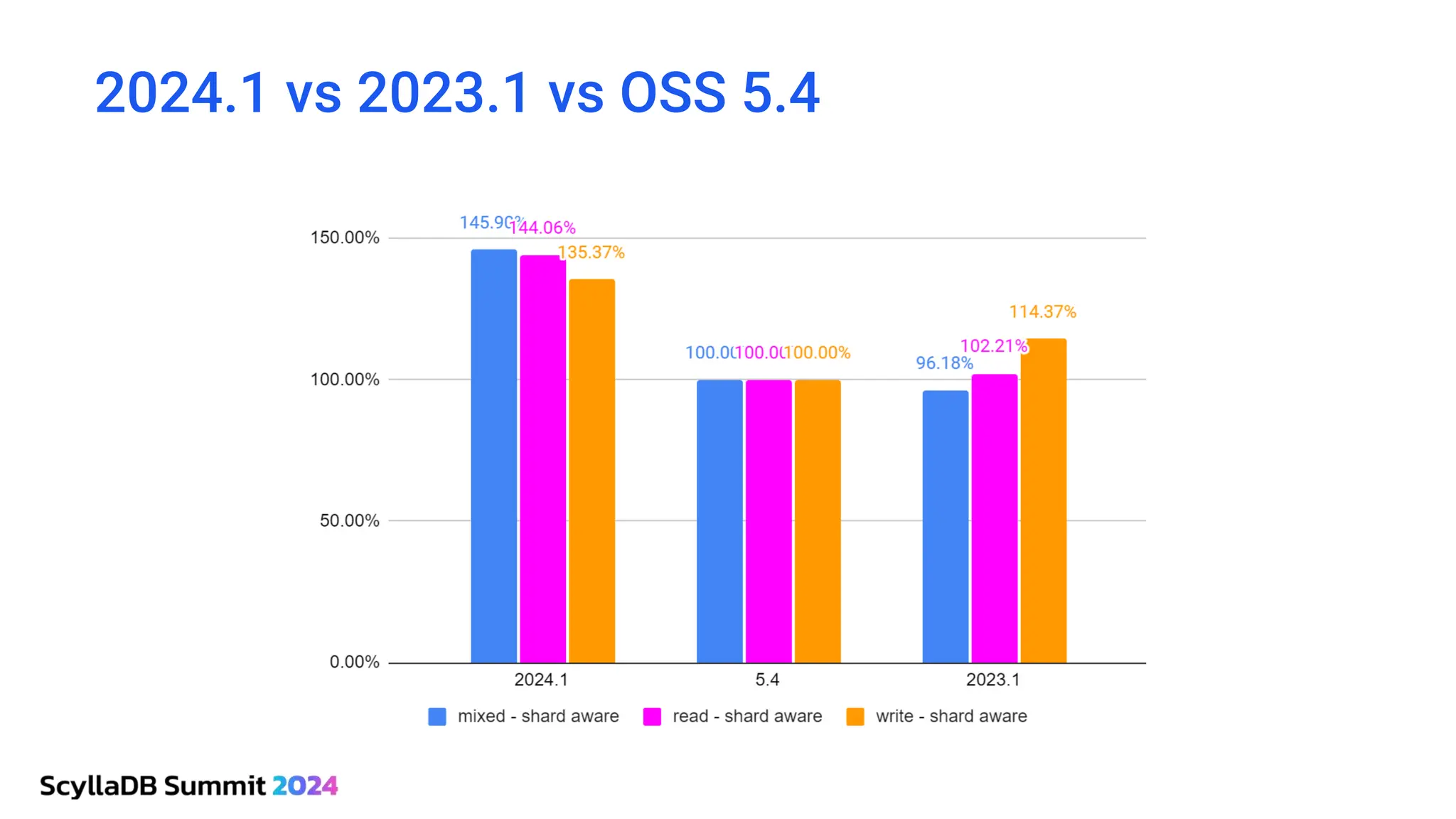 2024.1 vs 2023.1 vs OSS 5.4
 