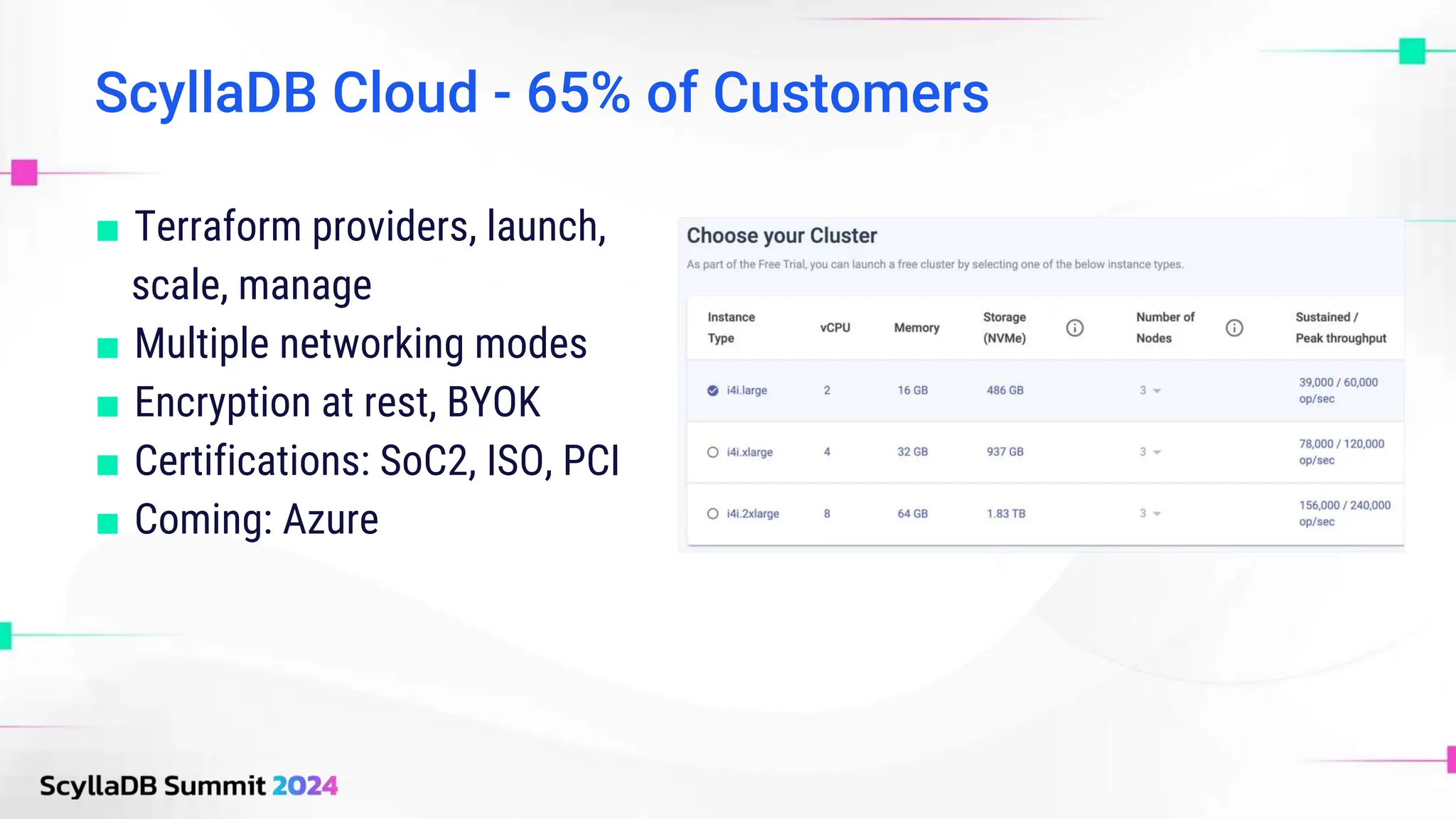 ScyllaDB Cloud - 65% of Customers
■ Terraform providers, launch,
scale, manage
■ Multiple networking modes
■ Encryption at rest, BYOK
■ Certifications: SoC2, ISO, PCI
■ Coming: Azure
 