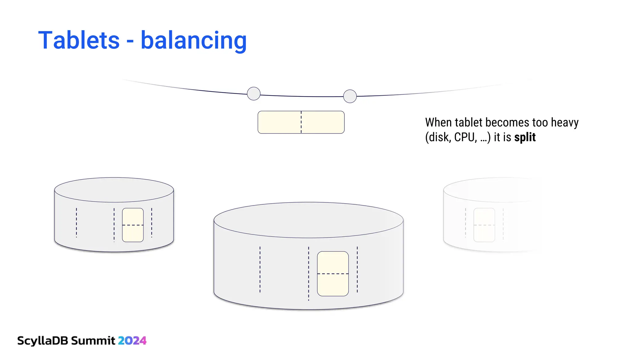 Tablets - balancing
When tablet becomes too heavy
(disk, CPU, …) it is split
 