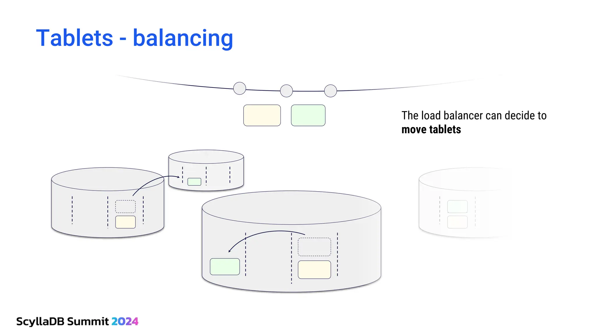 Tablets - balancing
The load balancer can decide to
move tablets
 