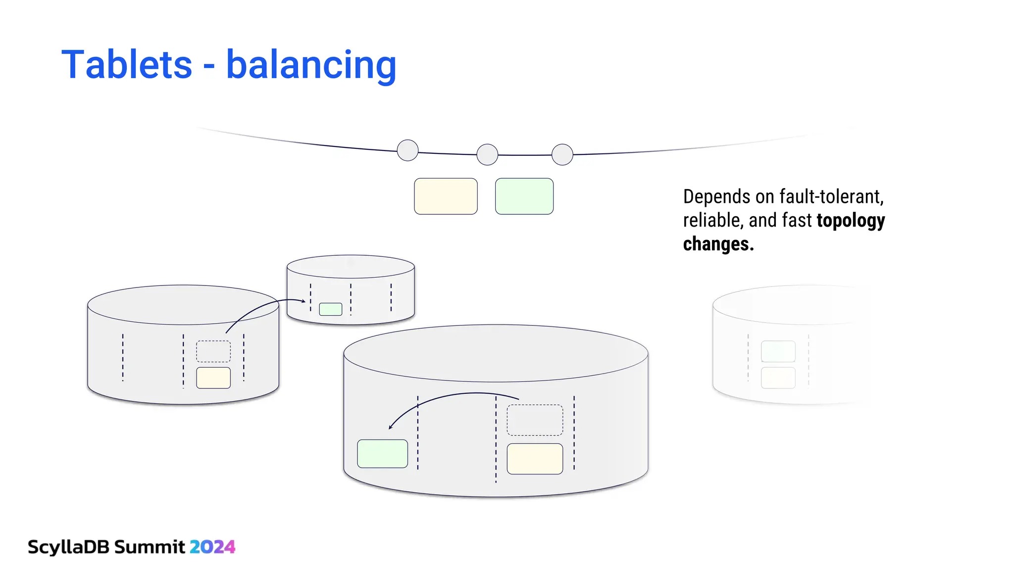 Tablets - balancing
Depends on fault-tolerant,
reliable, and fast topology
changes.
 