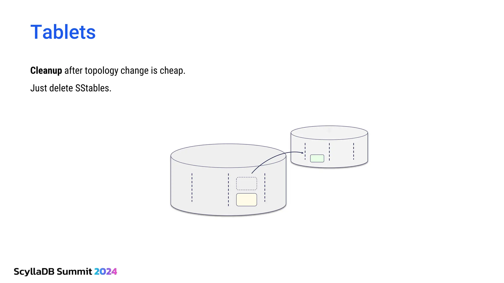 Tablets
Cleanup after topology change is cheap.
Just delete SStables.
 