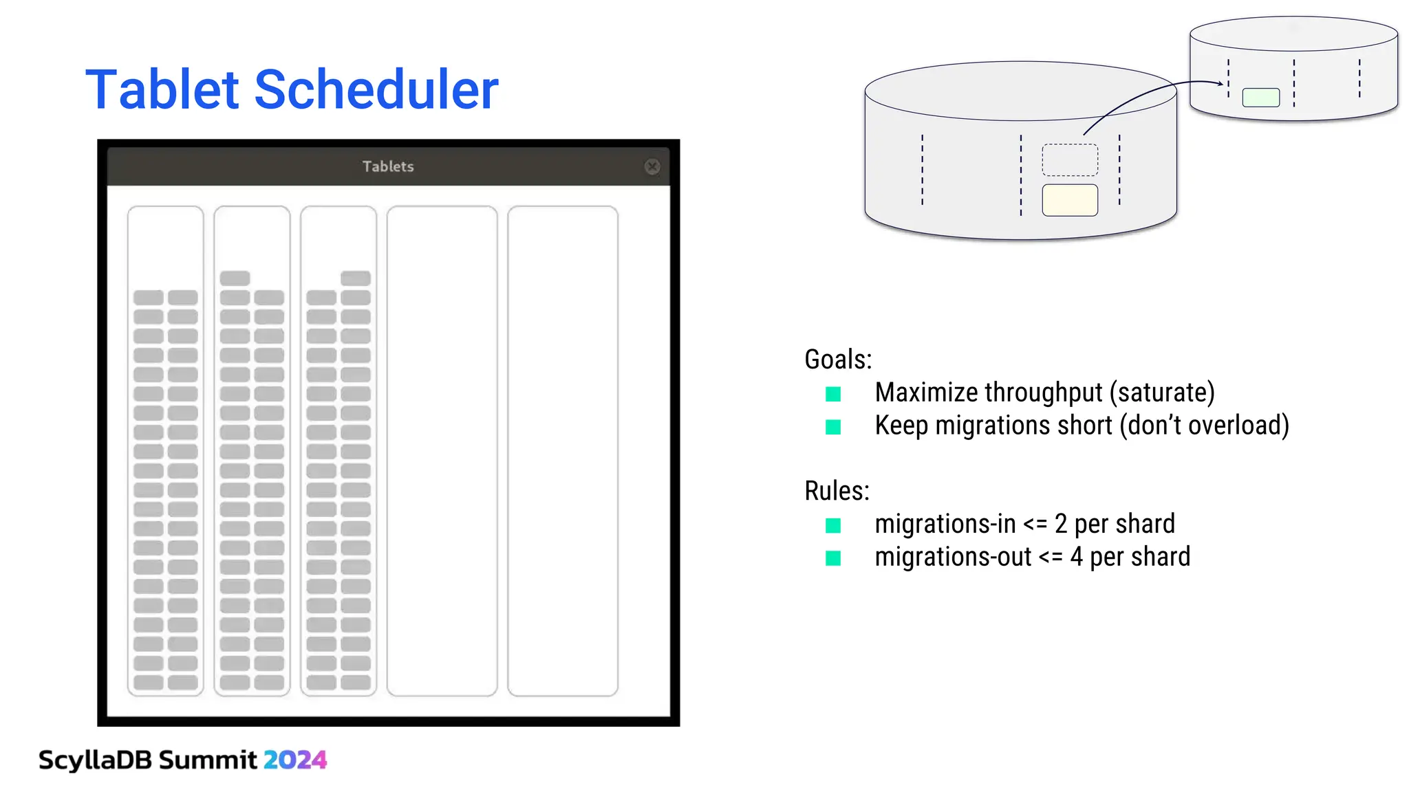 Tablet Scheduler
Goals:
■ Maximize throughput (saturate)
■ Keep migrations short (don’t overload)
Rules:
■ migrations-in <= 2 per shard
■ migrations-out <= 4 per shard
 