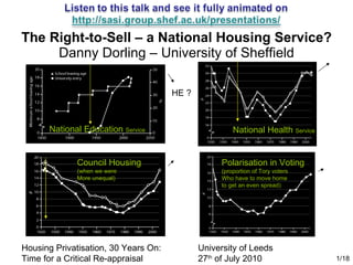 The Right-to-Sell – a National Housing Service? Danny Dorling – University of Sheffield /18 Housing Privatisation, 30 Years On: University of Leeds Time for a Critical Re-appraisal 27 th  of July 2010 National Health  Service National Education  Service Council Housing  (when we were More unequal) Polarisation in Voting  (proportion of Tory voters Who have to move home to get an even spread) HE ? 
