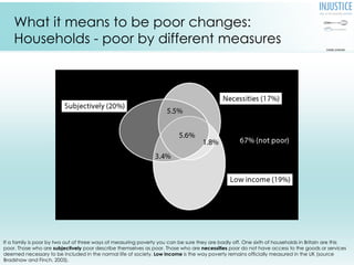 Normal Poor Injustice: why social inequality persists | PPT