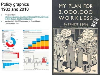 Policy graphics
1933 and 2010
   The Guardian:
    http://www.guardian.co.uk/news/datablog/2010/jun/24/budg
    et-2010-ifs-cuts-data#zoomed-picture
   My plan for 2,000,000 workless, by Ernest Bevin,
    Clarion Press, 1933
 