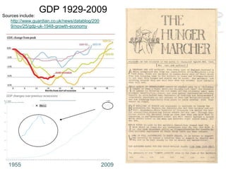 Sources include:
                 GDP 1929-2009
   http://www.guardian.co.uk/news/datablog/200
   9/nov/25/gdp-uk-1948-growth-economy




  1955                                           2009
 