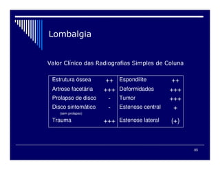 Estrutura óssea ++ Espondilite ++
Artrose facetária +++ Deformidades +++
Prolapso de disco - Tumor +++
Disco sintomático
(sem prolapso)
- Estenose central +
Trauma +++ Estenose lateral (+)
./0#

85
 
