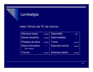 Estrutura óssea +++ Espondilite ++
Artrose facetária +++ Deformidades -
Prolapso de disco +++ Tumor +++
Disco sintomático
(sem prolapso)
- Estenose central +++
Trauma +++ Estenose lateral +++
.#

87
 