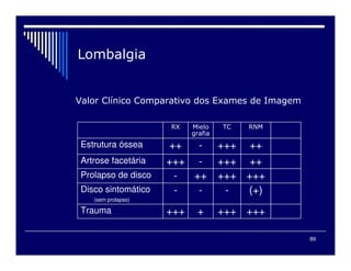 /2 

 /1
Estrutura óssea ++ - +++ ++
Artrose facetária +++ - +++ ++
Prolapso de disco - ++ +++ +++
Disco sintomático
(sem prolapso)
- - - (+)
Trauma +++ + +++ +++

.034
89
 