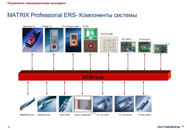 dorma+kaba. Решения для стадионов