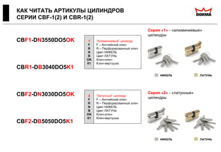 КАК ЧИТАТЬ АРТИКУЛЫ ЦИЛИНДРОВ
СЕРИИ CBF-1(2) И CBR-1(2)
CBF1-DN3550DO5OK
CBR1-DB3040DO5K1
CBF2-DN3030DO5OK
CBF2-DB5050DO5K1
1
F
R
N
B
OK
К1
“Алюминиевый” цилиндр
F – Английский ключ
R – Перфорированный ключ
Цвет НИКЕЛЬ
Цвет ЛАТУНЬ
Ключ-ключ
Ключ-вертушка
2
F
R
N
B
OK
К1
“Латунный” цилиндр
F – Английский ключ
R – Перфорированный ключ
Цвет НИКЕЛЬ
Цвет ЛАТУНЬ
Ключ-ключ
Ключ-вертушка
Серия «1» - «алюминиевые»
цилиндры
Серия «2» - «латунные»
цилиндры
 