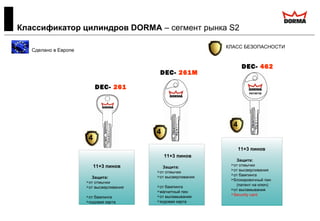 DEC- 261
11+3 пинов
Защита:
от отмычки
от высверливания
от бампинга
кодовая карта
DEC- 261M
DEC- 462
11+3 пинов
Защита:
от отмычки
от высверливания
от бампинга
магнитный пин
от выламывания
кодовая карта
11+3 пинов
Защита:
от отмычки
от высверливания
от бампинга
блокировочный пин
(патент на ключ)
от выламывания
Security card
Сделано в Европе
Классификатор цилиндров DORMA – сегмент рынка S2
КЛАСС БЕЗОПАСНОСТИ
4
4
4
 