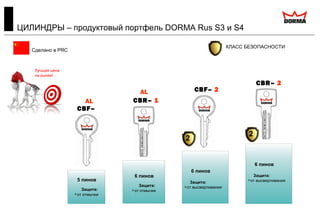 Сделано в PRC
ЦИЛИНДРЫ – продуктовый портфель DORMA Rus S3 и S4
CBF– 2
CBF–
1
5 пинов
Защита:
от отмычки
CBR– 1
AL
AL
6 пинов
Защита:
от высверливания
6 пинов
Защита:
от высверливания
CBR– 2
6 пинов
Защита:
от отмычки
Лучшая цена
на рынке!
КЛАСС БЕЗОПАСНОСТИ
2
2
 