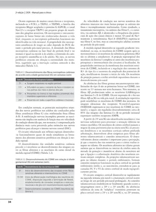 34
2•edição I DOR- Manual parao clinko
Ocorre expressão de muitos canais iônicos e rtccptorcs.
incluindo-se o P2X3, o TRPA!, o TRPM8, a família dos
receptores Mrgpr acoplados à proteína G (GPCR), o canal
Navl.9 e o r«cpror TRPVl cm pequeno grupo de neurô-
nios dos gân,gHos sensitivos. Os nociceptorcs e mecanorrc-
ccptorcs de'. baixo limiar são evidenciados durame a vida
fetal, enquanro os nociceptore:s polimodais fu ncionais slo
idc:ntificados n.a vida nc:omital. A propried.tde dos nocicep-
rnres amielínicos de reagir ao calor depende do FCN du-
rante o período pós-narnl precoce, A densidade das fibras
nociceptivas cutâneas na fosc finaJ do período focal e no
neonato é igual ou ex~de à do adulto~ a dimensãodocam-
po rcccpdvo assemelha-se à do adulco. No rato, os nervos
perifêricos crescem em direção à exrremiclade dos mem•
bros, sugerindo que a inervação cutânea anrecede à dos
músculos (Tabela 3.1).
TABELA 3.1.Desenvolvimentodasfibras nociceptivascutaneas
de acordocom a idade gestadonal(IG) em semanas(sem)
Dtnsidiaidedos NooctptoresCuUntos
7• Surgem receptoresna reg,.ao perioral
11• Difundem-se pa,a o restante da face e instatam-se
nas palmasdas m3ose plantas dos pés
1s~ Present~s no tronco e nas regiões prox1m.a1s dos
membrossupe,.ores etnfenores
20' Ptesentesem todaa superflc,ecut3nea e mucosas
Em condições normais, os potenciais nocicc-pth-os oriun-
dos dos ncn·os periféricos nos adultos são conduLidos pelas
fibras amielínicas (fibras C) e/ou mielrnizadas finas (fibra$
A-6). A mielinazaçJ.o nervosa incomplera presente ao nasci-
rncmo nào irnpliaa em ausência de função ma.s cm velocidade
deconduç,oalenrecidn que. nos nconatos.écompens.da pela
distância mais curta pcrcomda pelos estimulas nos nervos
periféricos para alcançaro s.istcma nervoso cem ral {SNQ.
O circuito relacionado aos rdlexos C"spinai.s dcsenvoh·e-
-se fundonalmenre quase de modo simultâneo ao brora-
memo dos nfcrcrm.-s sc:nsitivos perifé-rkos cn, dir,"5.0 à mc:-
dula csp1
naL
O descnvolvimcmo das unidades scnsir1vas curâneas
prcc<.-de e~ sincrónico ao dcscnvolv,mcnm das sinapses en-
uc as fibras a.forC'ntcs e os neurônios do corno dorsal da
medula espinal (COME) (Tabela 3.2).
TABELA3.2.Desenvolvimentodo COME em relação à idade
gesta<lonal (IGJemsemanas(sem).
Stm/l(i Drstnvoh11me11tod1s,1.a.snrrvoHsno COM(
6' ln!éM) do deenvolvtmento dds sanapses entre f1brM
sensmvasaferentes e 1nterneurOmos no COME
13-14• lnfc,odad1ferenoaçAo morlológJCa dos neurõnoos do
COME, d,sposl(~o segundo a lam,n•~~o de Roxed,
estabeleomcnto de conexões smclpt1
case veslculas
neuronais@ da ghacom neurouansmrssoresespeclflcos
30- De..,nvolvimento completo do COME (neurõn,os da
13m,na 1)
As vdocidadt·s de condução nos nervos St:nsitivos dos
aferemes imaturos são mais baixas porque os axônios sio
finos e incompleramcme miclmiudos. Corno resultado, a
rransmissão nociccptiva, via axônios das fibras C, e a. scnsi-
uva, vi.a axônios AP,1 é alemecida e a frequência dos poten-
ciais de ação dos canais iônicos t menor. O canal de Na+
rcsisttmc à ccrrodoroxina Navl.8 (SNS/Pi: 3) cxprcssa--sc
nas fibras C no foto1 ma.s as concentrações adultas ocorrem
no período do pós-natal.
A medula c,pinal desenvolve-se segundo gradiente vt>n-
ctodorsal, ou seja, os nc.-urônios do COME surgem após os
motoncurÔ1
'10Seos neurônios d.a substância gelatinosa(SG)
são os úlrimos a amadurecC'r. A projeção supracspinal dos
neurônios d.1 lâm1
na I completa-se antesdos neurônios pro•
priospina1s e imcrncur6n10s dos circuitos aí loc-aJizados. As
propriedades 1
ntnnsccas d:1 membrana dos neurônios sens1-
11vos do COME, incluindo-se• regulação <las correntes de
K+ do tipo/ e o aumento <la amplitude dos potenciais de
ílÇlo. modifKam-sc durante o início da vida. Os neurônios
de projeção passam a exibir advícladc espománea duramc o
dcscnvolv1mcnrn pós-narnl.
As aferências das fibras grossas mccnnorrccepcora.s mic-
liniz.adas Jo tipo A são as primeiras bro,ar no CDl•
IE; isco
ocorre na 11' semana nos seres humanos. Nos neomuost as
fibras AI) predominam .sobre os neurônios GAllAérgicos
nas láminas 1e li do CDME. Ocorreexpressão ck c-fos nas
fibras Af} na SG na 1ida pós-mual. Aestimulação reperitiva
pode St'nsibilizar os ncurõnios Jo COME dos nconams. As
sinapst'S silenciosas dos re-'-epcores N-me1il-d-aspartato
(NMOAR) cxpress..m-se nos neurônios do COME no n<-<>-
mua.l e-. a sesuir, s.io rcgulu<las <lescendtntc:-mente; cerca de
85% das sinapses das lâminas I e ll no período noomual
cxprC'sS:un também rc:ccpc:on.-s AMPR..
A pareirda 24•scm/lG siio idcrmficadosneurônios e vias
nen•osas suficiemes para processar a sensação dolorcm, no
tronco cnccfáJico. Os neurônios docórtex ccrcbrnl passam a
m1grnr da zona penvenuiculur na oicav-.- scm/JG; os proces-
sos dcndríticos e os neurônios conica.is sofrem profunda
arbori::t.ação, ck:se1wolvcm alvos sinúptJCOS p;uu fibms afe-
rentes rnlamocorcicais e conexões 1ncrncorrica1s. O descn-
,·olvimcnto dest:1s conexões é importante par-a. a percepção,
já que :1 maioria das ,•1:i..s scn.s1dvas p~r:a o córcex realiz.a s1
-
nap.ses no tálamo. Os neurônios aferentes no talamo geram
a.xônios que se desenvolvem no interior do cérebro t1n,cs da
metade- da gestação e mantêm-se abaixo do nroc6ncx at~
que a ligação e a arboriznc;âo Jendmlca dos neurônios cor-
neais cstC'jam complccas. As projeções calamoconicais sur-
gem no lálamo duramc o período cmbrionáno, formam
conexões sinápocas funcionais na placa cortkal no período
embrionário médio e, ao nascimento, estendem-se para as
camadas lV, V e VI do cóncx cerebral de modo tOpografi-
camcmc preciso.
O c1rcuiro smjptku conical clescnvolvc-.sc rnpi<la.mentC'
na segunda semana pós-nar:a.l e a maniração cortical ocorre
:10 longo de um periodo pós-natal prolongado. As cooc-xÕC-i
talamocor,,cais es,~bclcccm-s.c íin:ilmentc qua,'Kto ocorre a
sinaprogent'SC' cmu-t a 201 e a 241 scm/lG. As Jferêntias
talimica.s da zona <le ··subplaca" tr3nsitória penetram na
placa cortical entre a 24• e a 26• sem/lG e, na 291 semana,
 